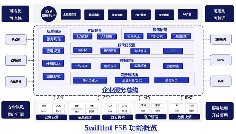 系统集成:企业成长的隐形翅膀